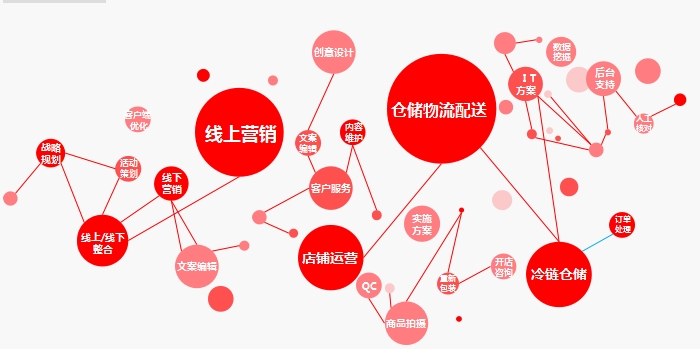 廣州昊哥云倉收費標準